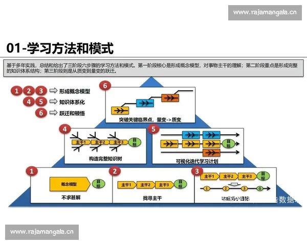 以阶段划分为核心的赛事进程结构与胜负演变分析研究整体逻辑探讨